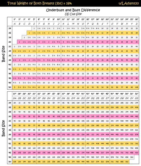 36l boobs|Breast Weight Calculator